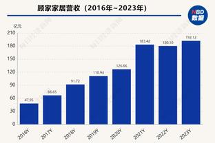 前途一片光明！基根-穆雷13中8&三分7中3砍21分5板 第三节揽13分